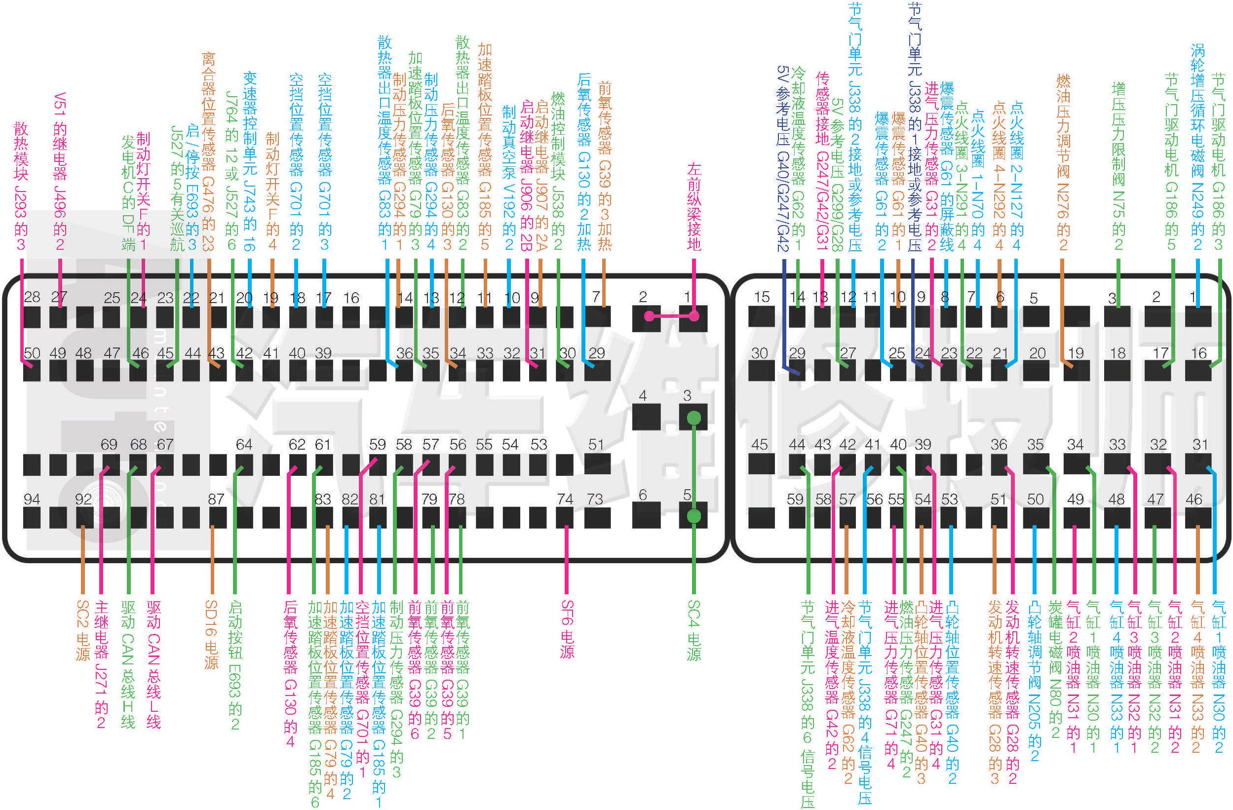 2012—2018年奥迪A1 1.4T CNVA发动机电脑端子图